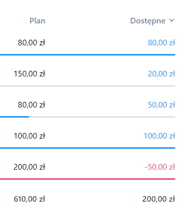 Feature - planowanie