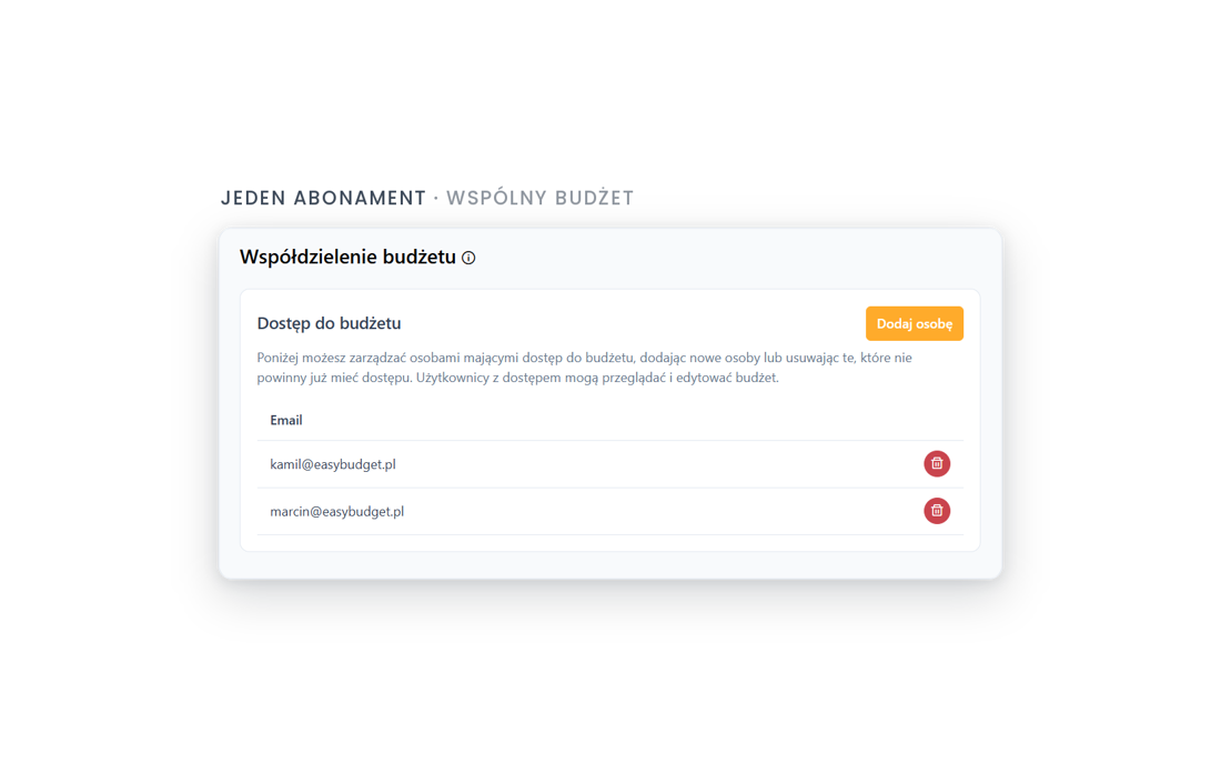 Wspoldzielenie Budzetu