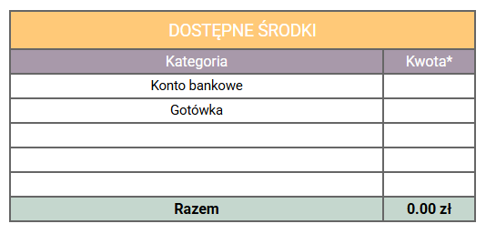 Dostępne środki budżetu domowego image