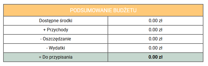 Podsumowanie budżetu image