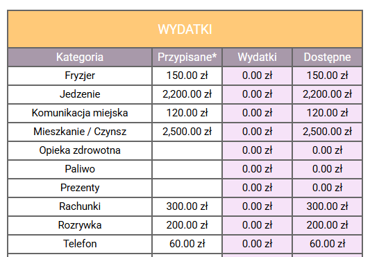 Planowanie wydatków image