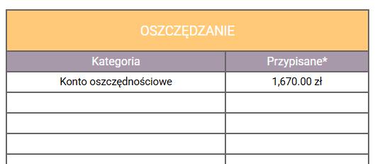 Planowanie oszczędności image