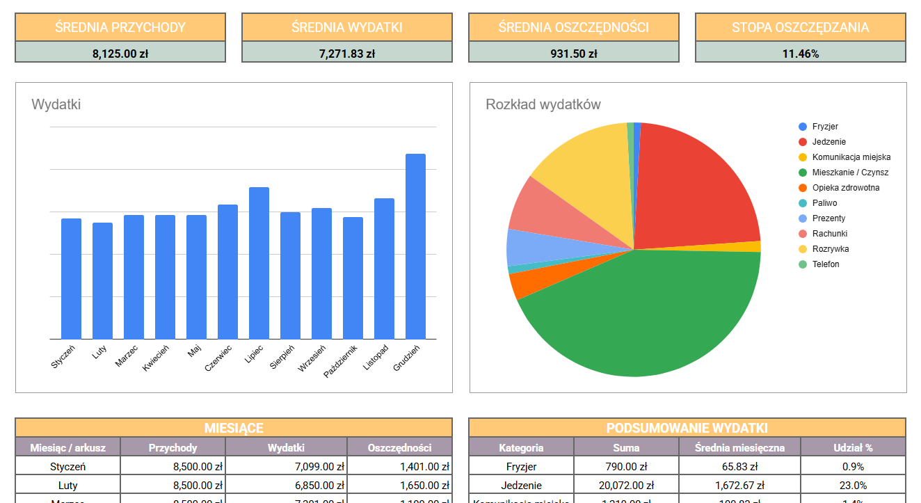 Darmowy Excel Budżet Domowy 2026 - Statystyki image